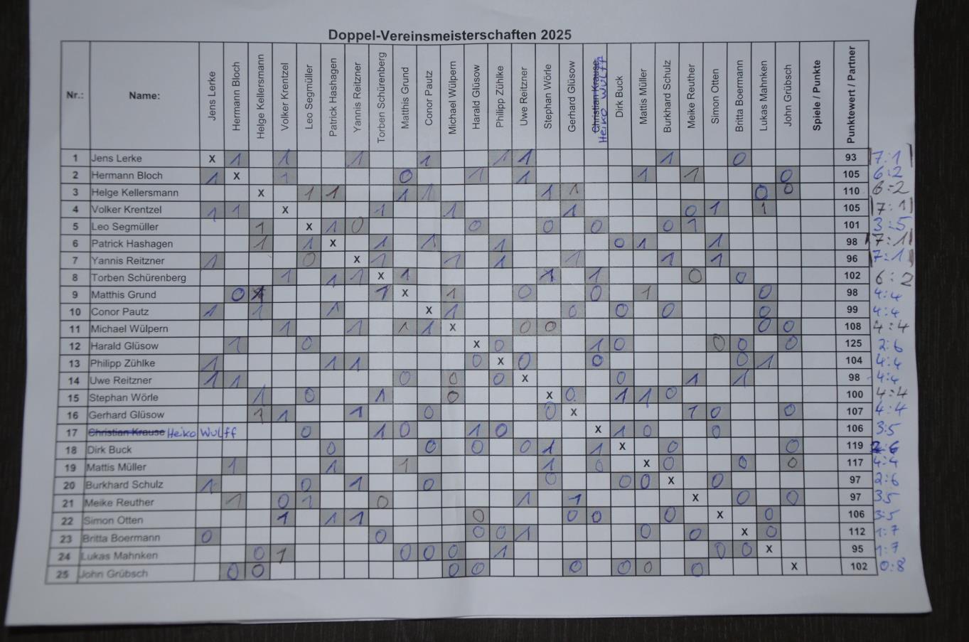 Doppelvereinsmeisterschsaft2025 7